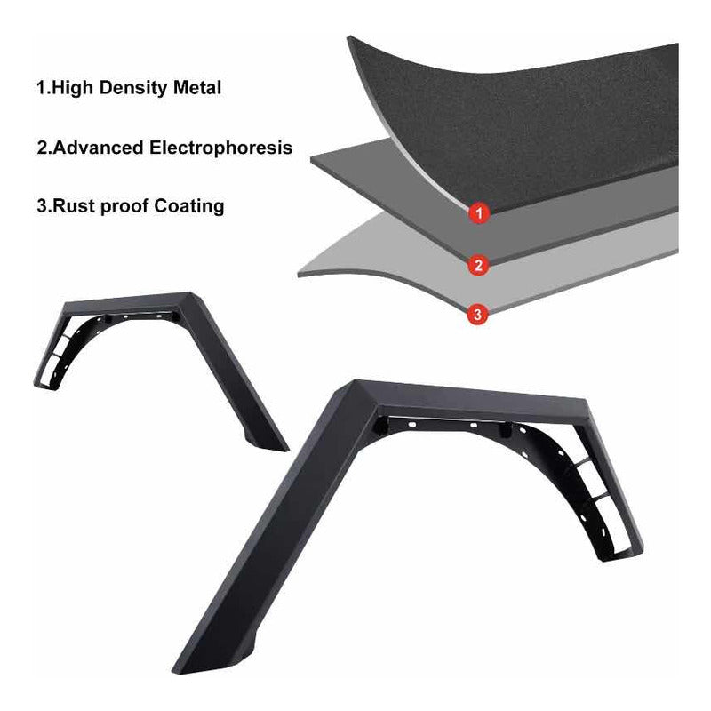 Rear Corner Guards for Jeep Wrangler 2018 to 2022
