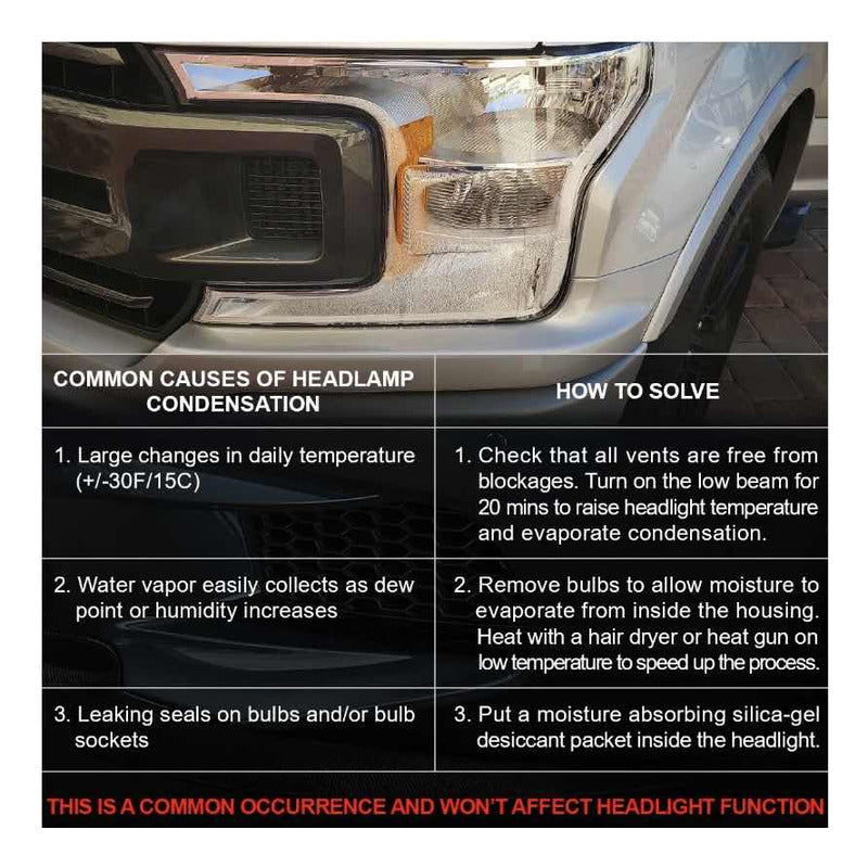 Right LED Headlight Ford Expedition 2007 to 2014